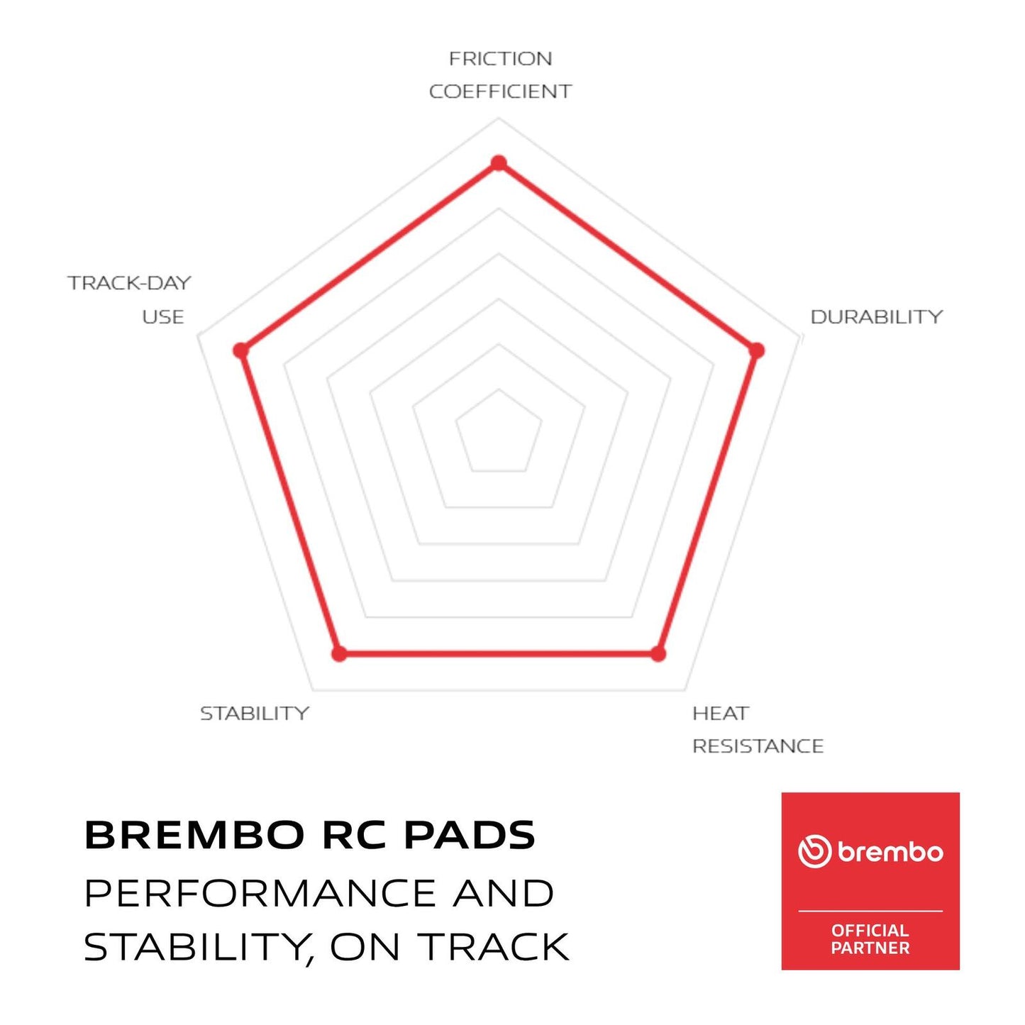 Brembo Upgrade Carbon Ceramic Front Brake Pads 07BB37RC