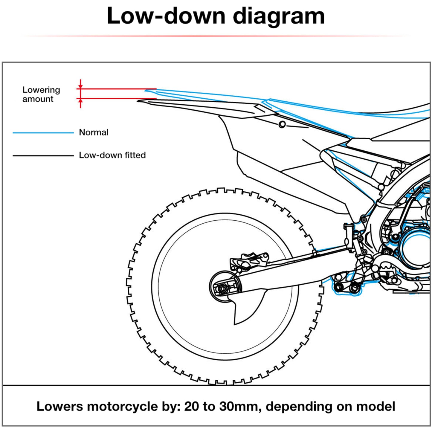 Zeta RSL-LowDown -30mm KTM 125/250SX '16-, 250/350/450SXF '16-
