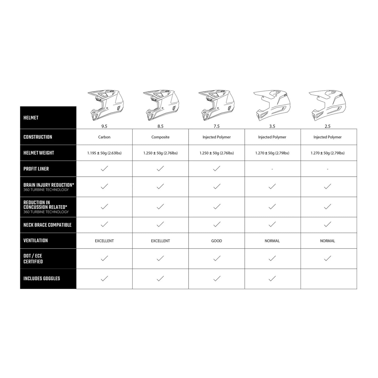 Leatt 2024 3.5 Helmet & Goggle Kit - Black / White