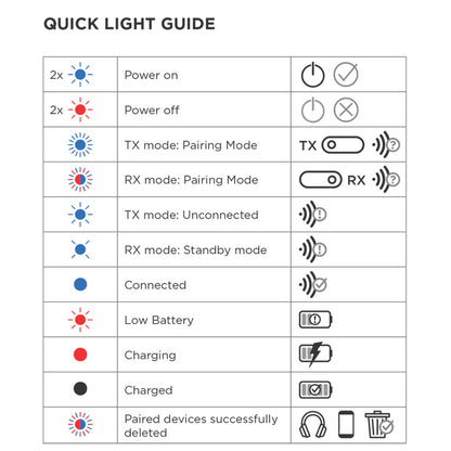 Quad Lock AUX Bluetooth Adaptor - tech 2