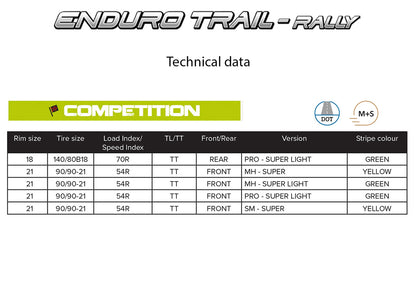 Tech Data Mitas Enduro Trail Rally