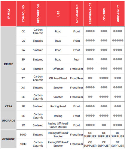 Brembo-pads-chart