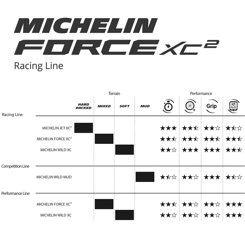 FORCE XC2 Racing Line INFO