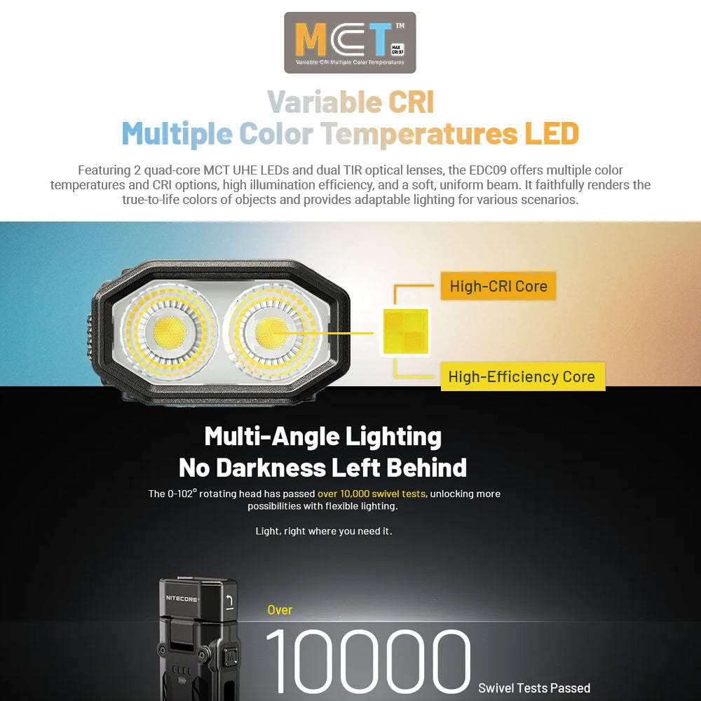 NITECORE EDC09 1600 LUMEN EDC FLASHLIGHT