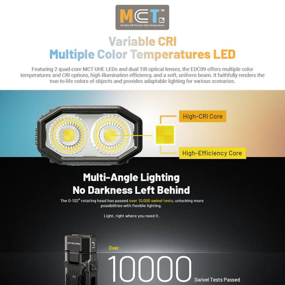 NITECORE EDC09 1600 LUMEN EDC FLASHLIGHT