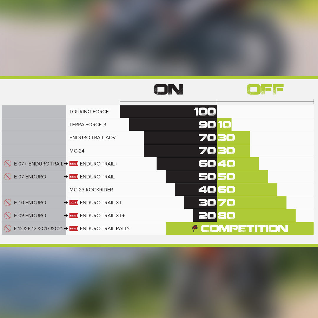 Mitas On-Road/Off-Road Chart