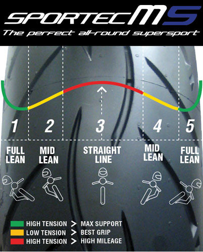 Metzeler SPORTEC M5 INTERACT - Supersport (Value priced)