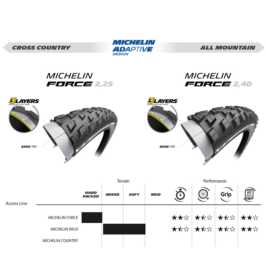 FORCE ACCESS LINE - INFO