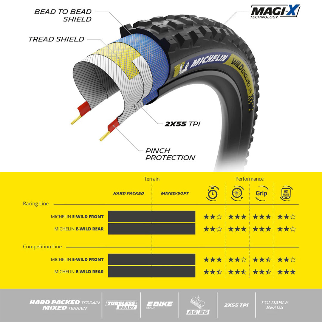 Michelin E-Wild Rear Racing Line m