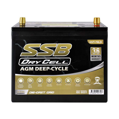 AGM BATTERY DEEP CYCLE DUAL PURPOSE 12V 85AH 620CCA BY SSB (24LX MF) ULTRA HIGH PERFORMANCE
