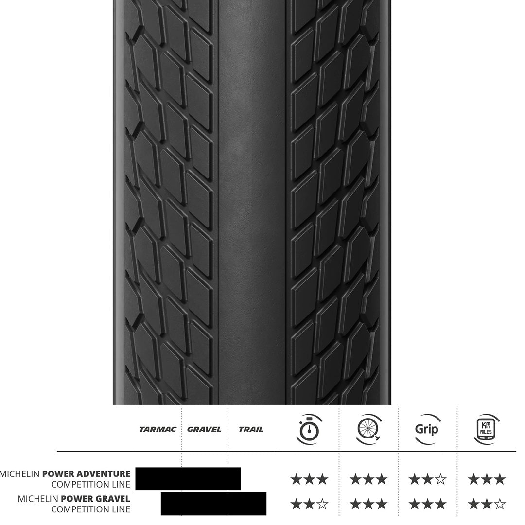 Michelin Power Adventure Competition Line 3