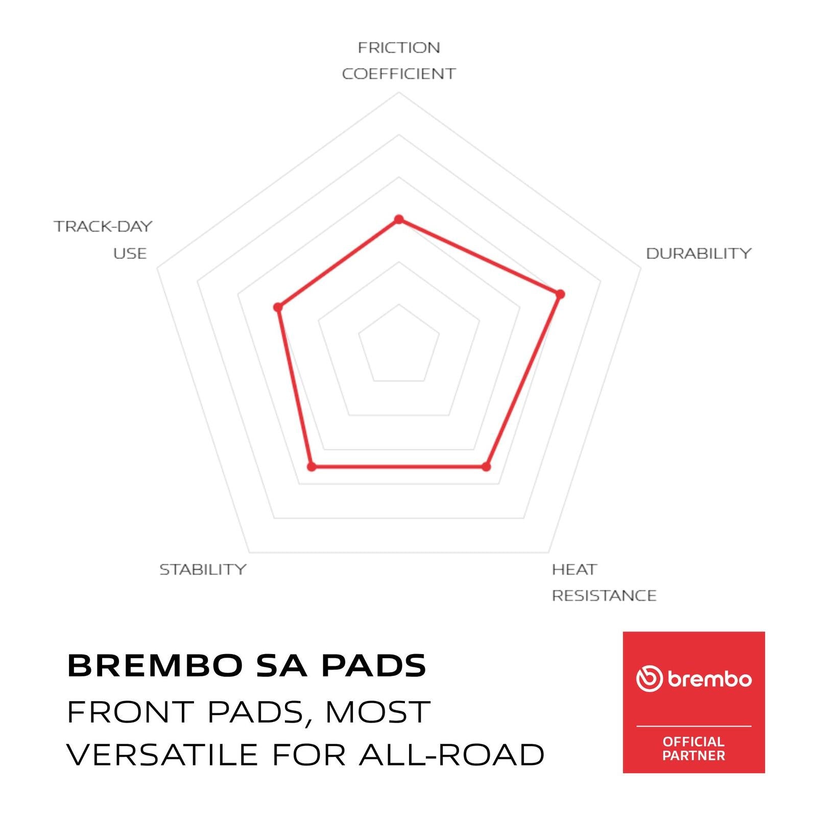Brembo Prime Sinter Front Brake Pads 07KA19SA