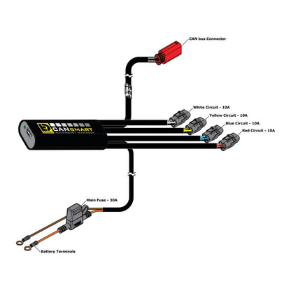 Denali CANsmart Gen2 Control - Harley Davidson