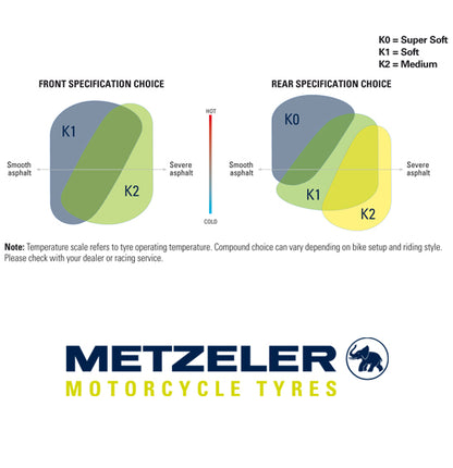 Metzeler RACETEC SM - Supermoto