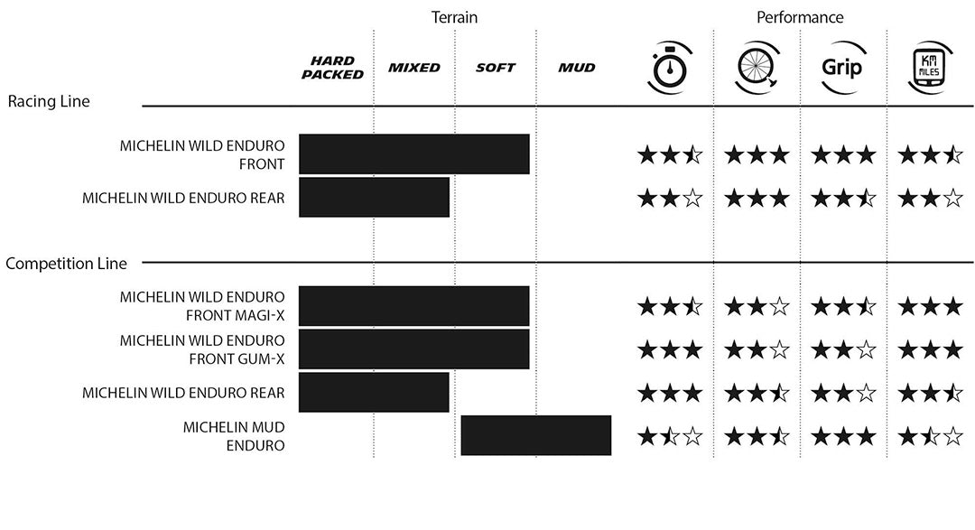 WILD ENDURO REAR RACING LINE -INFO