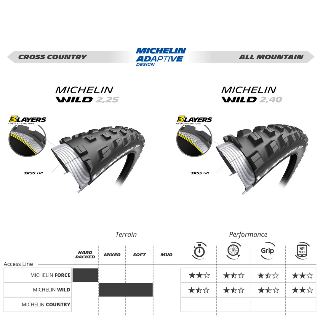 Michelin Wild Access Line e