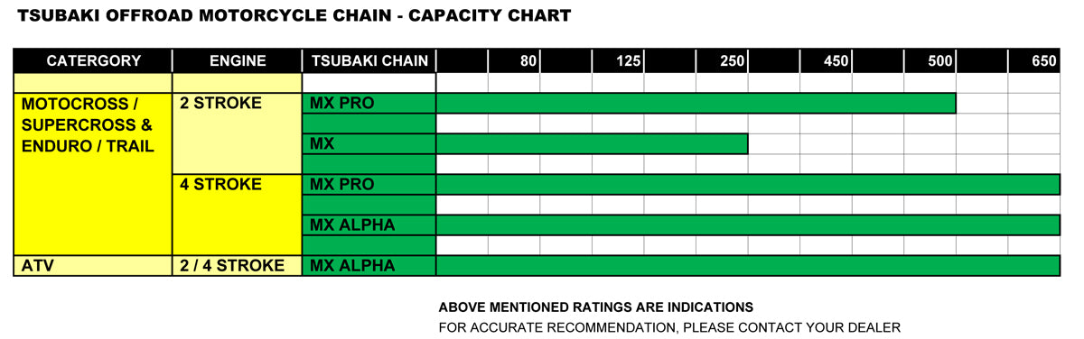 Tsubaki OffRoad Chain Capacity Chart