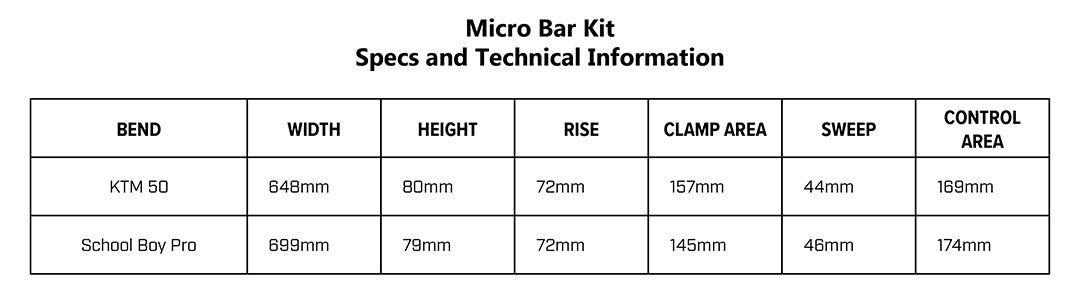 Bar Guide 2023 Micro kit