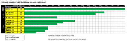 Tsubaki Road Chain Horsepower Chart